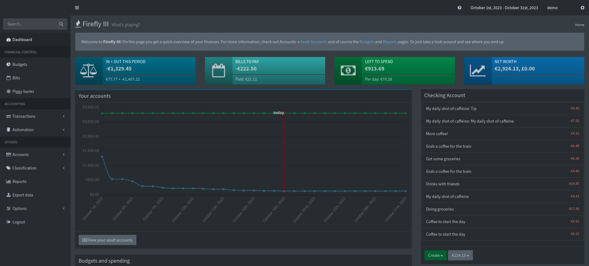 Dashboard Budget Chart